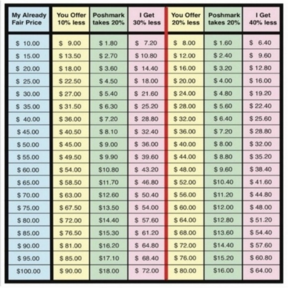 Welcome to my Closet! 🥰 - Picture 3 of 3